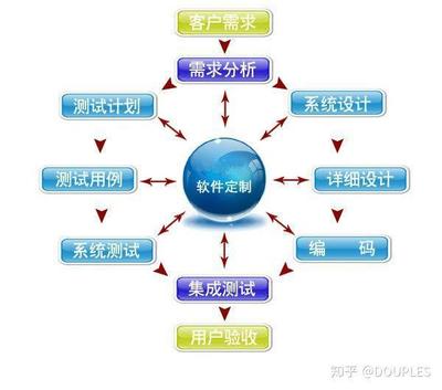 企业系统开发软件平台有哪些优势呢?