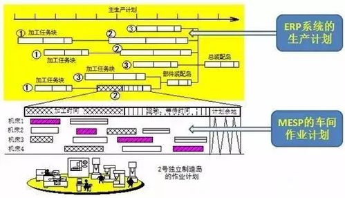 工业4.0来临 mes将如何的发展