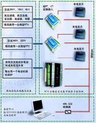 高性价比的工厂用电监控系统技术介绍