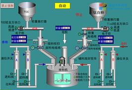 世纪星在日化厂配料拌和监控系统的应用 北京世纪长秋科技